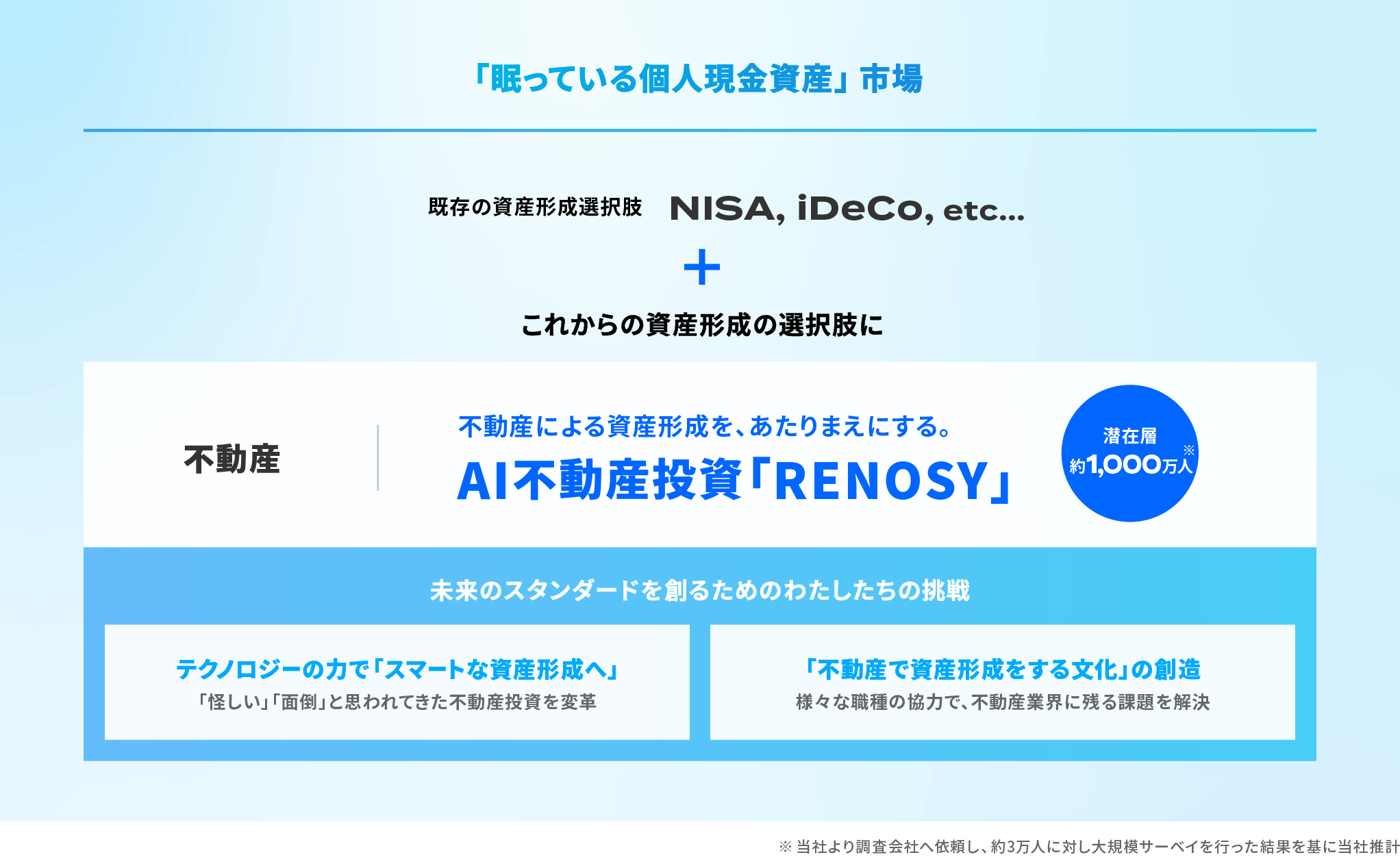 課題が残る領域を<br class="only-sp">AIとデータの力で変えていく