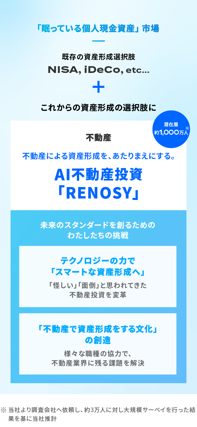 課題が残る領域を<br class="only-sp">AIとデータの力で変えていく